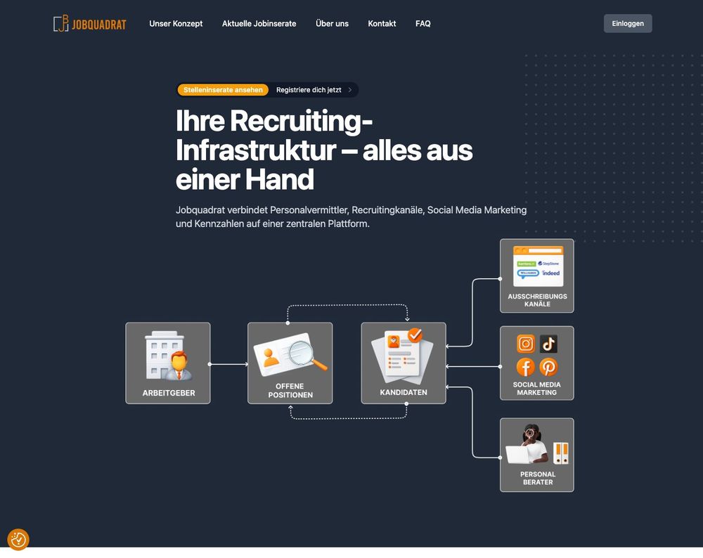 Jobquadrat website